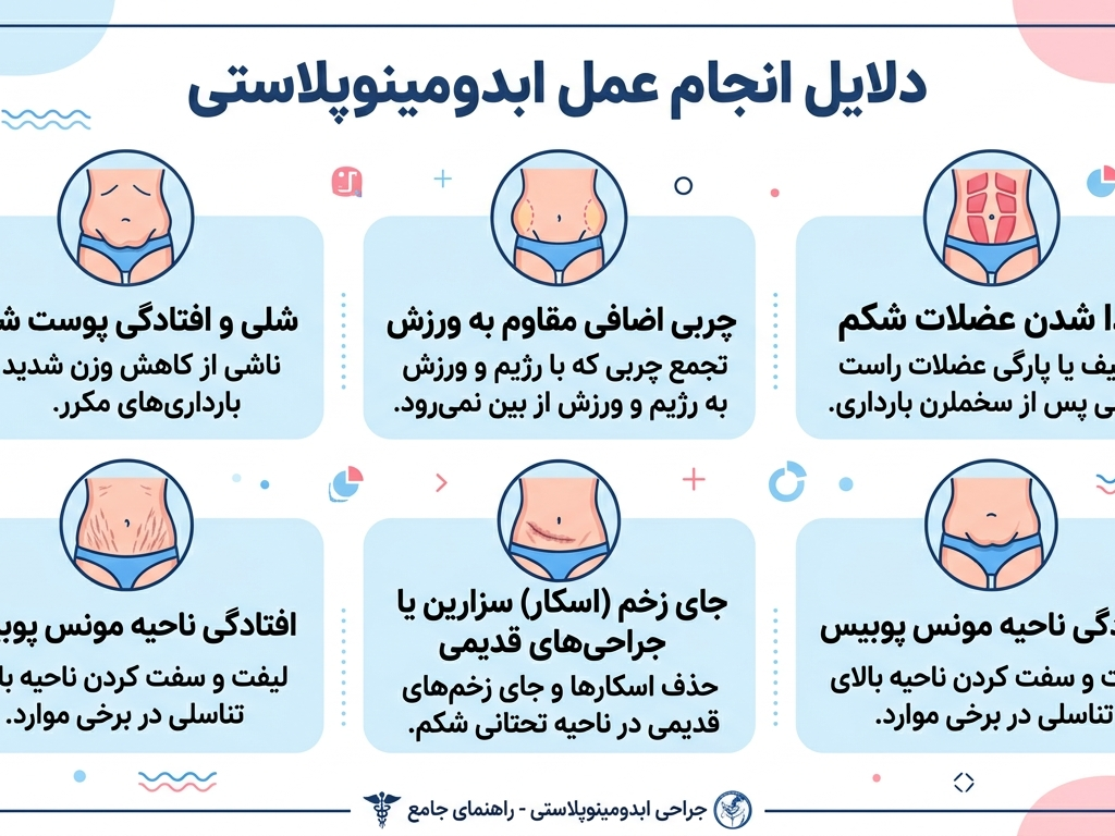 بهترین دکتر ابدومینوپلاستی غرب تهران