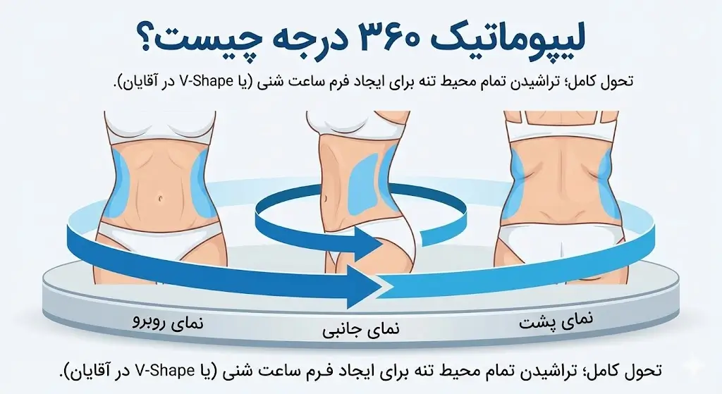 بهترین دکتر لیپوماتیک شکم در شیراز