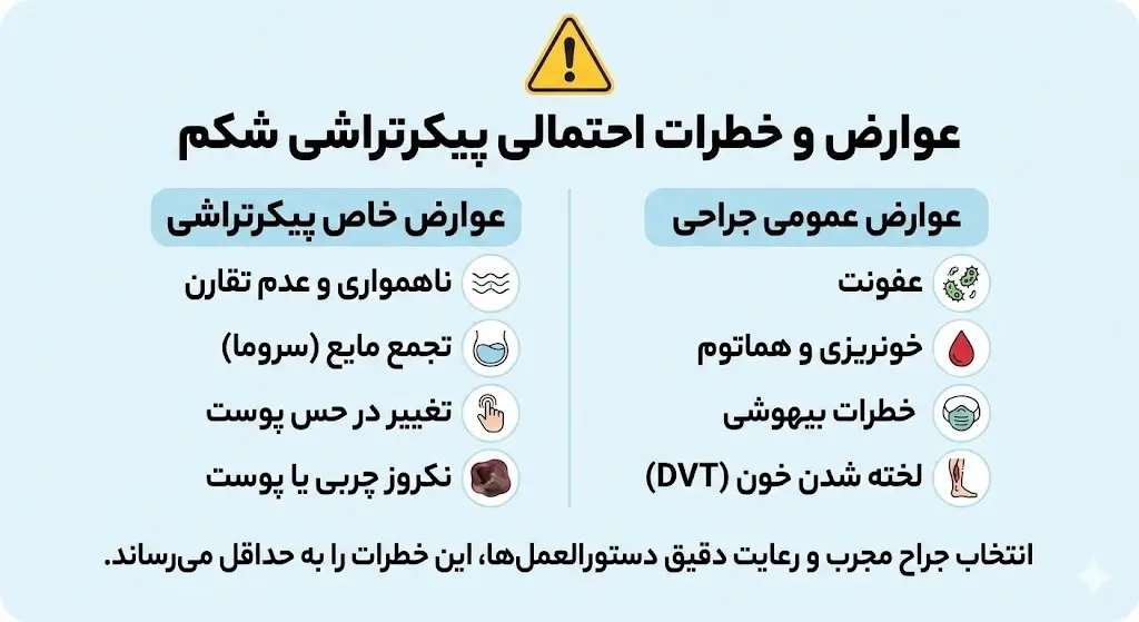بهترین دکتر پیکرتراشی شکم در شیراز